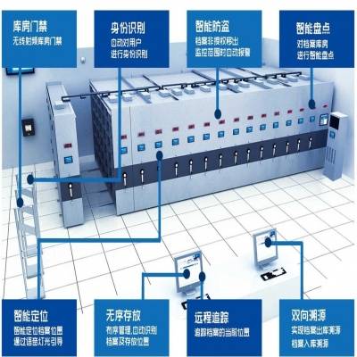 浅谈智能密集架特点